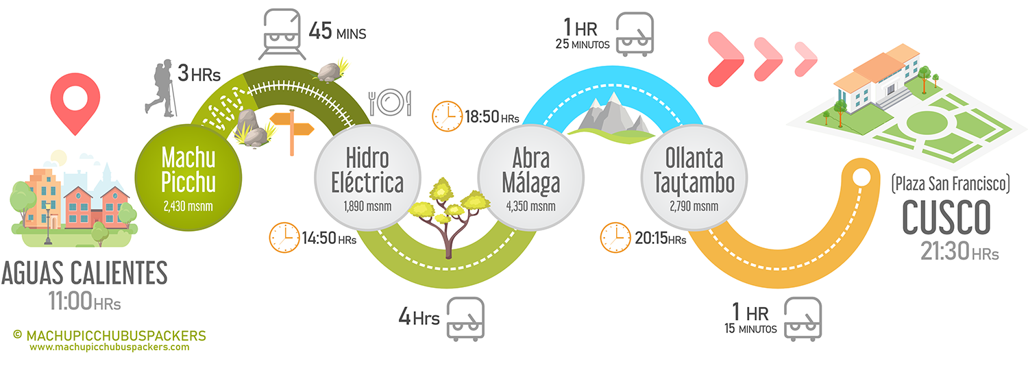 Cusco Hidroeléctrica Solo Ida y Retorno - Royal Class Bus