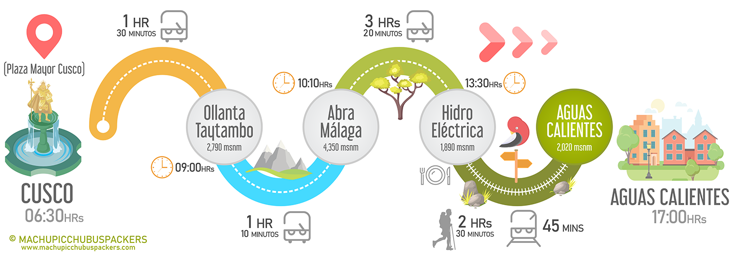 Bus Cusco Hidroelectrica (Machu Picchu)